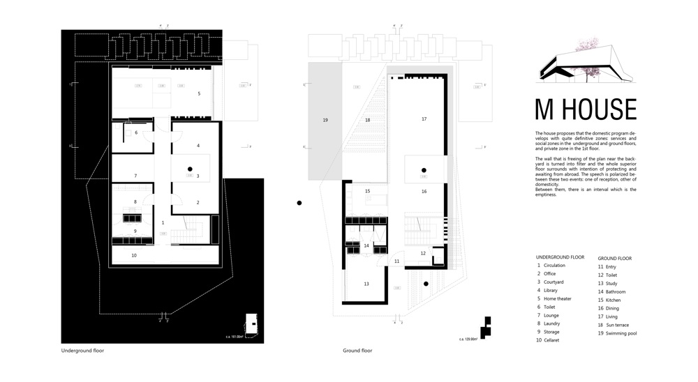 Underground and ground floors