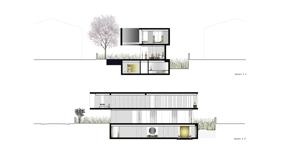 Sections